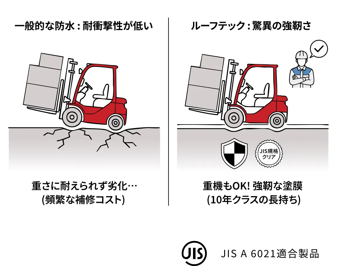 脅威の強靭さ！重機もOK！10年クラスの長持ち！