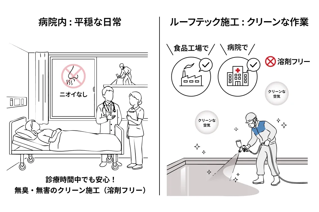 診療時間中でも安心！無臭・無害のクリーン施工（溶剤フリー）