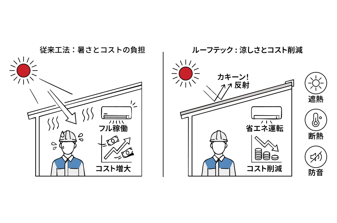 診療時間中でも安心！無臭・無害のクリーン施工（溶剤フリー）